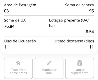 Dados do Rebanho