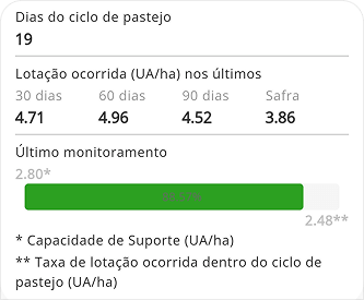 Métricas de Pastagens